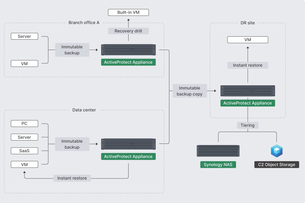 Public Sector Data Challenges